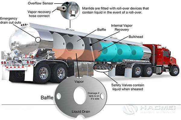 structure of fuel tanker.jpg